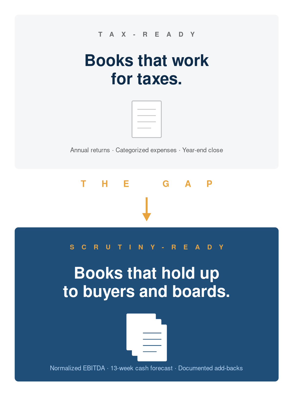 the-gap-visual-vertical